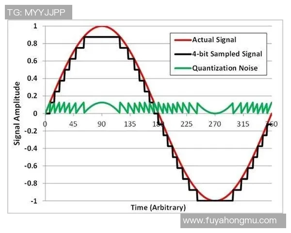 ViperADC高性能模数转换核心技术与系统应用创新研究 ViperADC高性能模数转换核心技术与系统应用创新研究