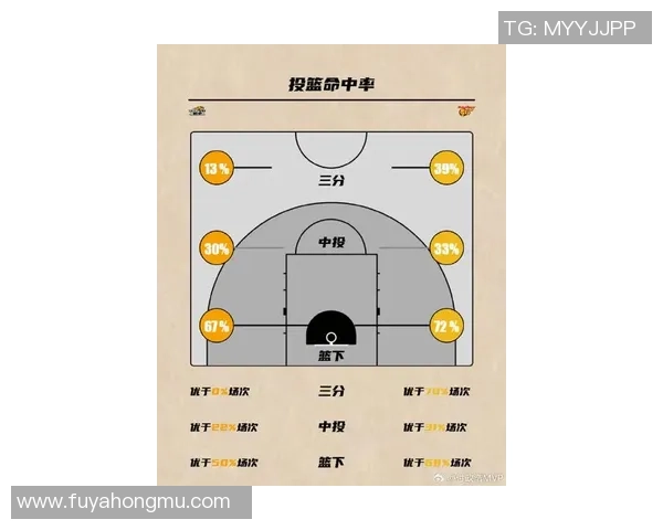 探索篮球技战术演变与现代比赛趋势及球员发展路径解析全景研究汇