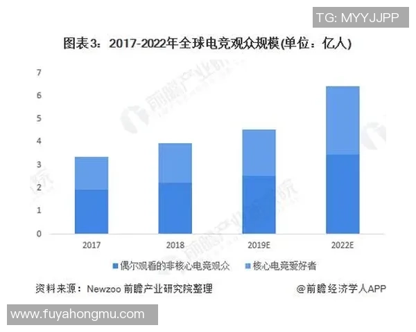 电子竞技新时代崛起 电竞产业发展趋势与未来挑战分析