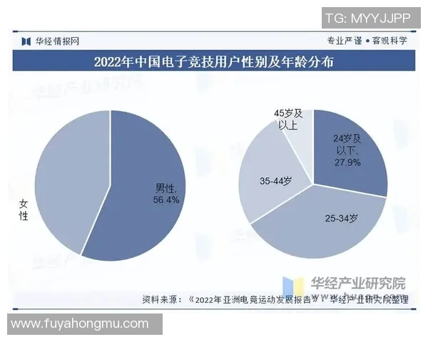 电竞行业崛起与发展趋势探索:从竞技赛事到全产业链的未来机遇 电竞行业崛起与发展趋势探索:从竞技赛事到全产业链的未来机遇