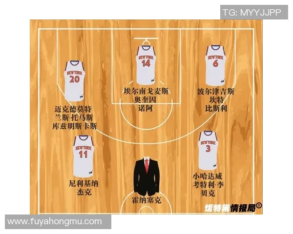 纽约尼克斯新赛季阵容分析与未来发展展望 纽约尼克斯新赛季阵容分析与未来发展展望